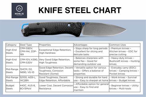 Mid-Range Blade Steels That Punch Above Their Weight
